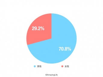 AmazingLife株式会社のプレスリリース画像