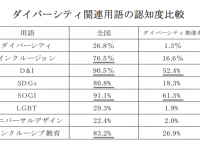 NPO法人GEWELのプレスリリース画像