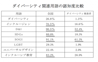 NPO法人GEWELのプレスリリース画像