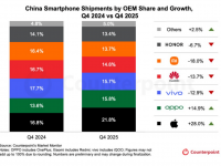Counterpoint Research HK Limitedのプレスリリース画像