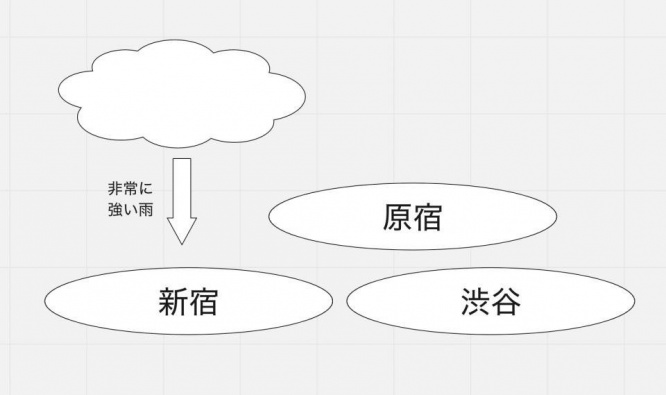 新宿に「非常に強い雨」（しらすさんのツイートより）