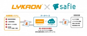 LYKAON株式会社のプレスリリース画像