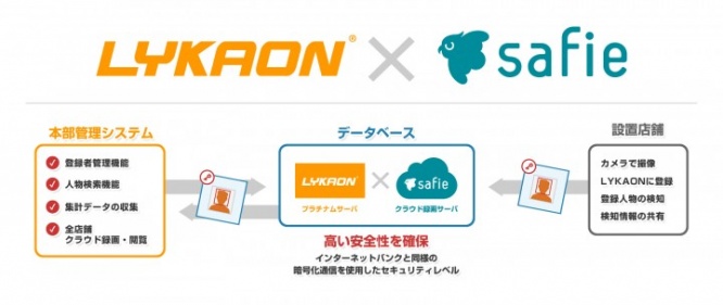 LYKAON株式会社のプレスリリース画像