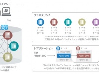 株式会社ソフトギアのプレスリリース画像