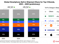 Counterpoint Research HK Limitedのプレスリリース画像