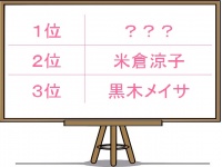 「結婚生活、上手くいってる？」離婚しそうな女性芸能人1位はアノ人