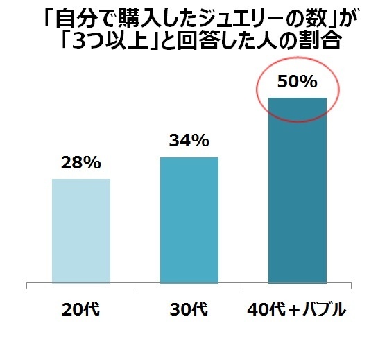 プラチナ・ギルド・インターナショナル株式会社のプレスリリース画像