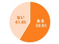 白いシーツに赤い地図!?　女性たちの「生理の失敗談」