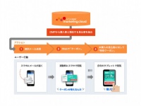 株式会社アクティブコアのプレスリリース画像