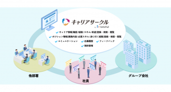 パーソルイノベーション株式会社のプレスリリース画像