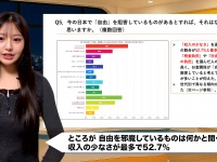 7割が「自由な国」と答えた日本、でも半数が収入の少なさに不自由を感じると回答