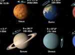 太陽系にある８つの惑星を並べて比較した動画が興味深い！私たちの住む地球は？