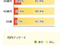オフィスでこれってあり？なし？「オフィスでショートパンツ」は85％が「なし」と回答