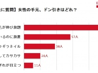男性が派手ネイルよりドン引きなのは？ハンドケアでモテる手を叶えよう