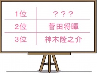 ああ、青春！独女が「制服デート」したい男性芸能人ランキング