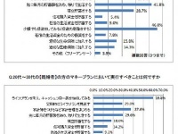 ファイナンシャル・プランナーが教える、20代〜30代がしておくべきお金のこと