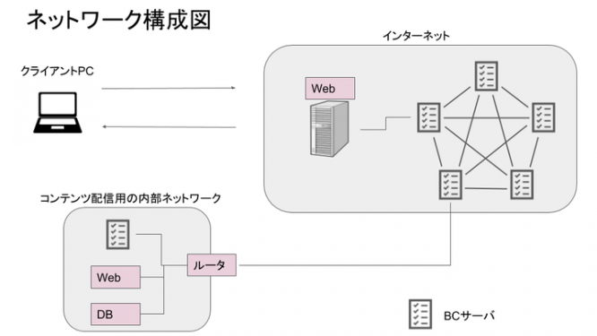 株式会社ナンバーワンソリューションズのプレスリリース画像