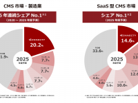 株式会社コネクティのプレスリリース画像