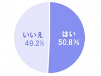 意見が真っ二つに！　彼女の恋愛経験が豊富だったら嫌？