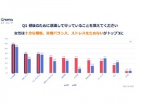 布団に入っても眠りにつけない理由……3位「仕事の考えごと」、2位「心配ごと」、1位は？
