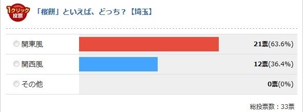 埼玉県(Jタウンネット調べ)
