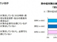 キリンビバレッジ株式会社のプレスリリース画像