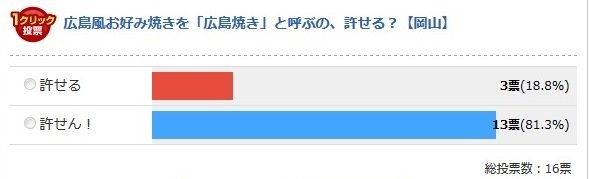 岡山県（Jタウンネット調べ）