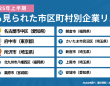 株式会社デザインワン・ジャパンのプレスリリース画像