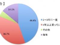 水着の季節！体型にコンプレックスが「ある」と回答した人は9割以上 部位別では「太もも」がトップに『水着に関するアンケート調査』