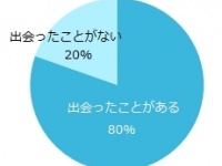 第一印象を「良い」と思ってもらうために大事なのは、「挨拶」「表情」「姿勢・態度」