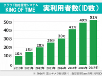 株式会社ヒューマンテクノロジーズのプレスリリース画像