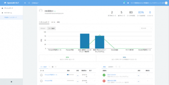 レゾナント・ソリューションズ株式会社のプレスリリース画像