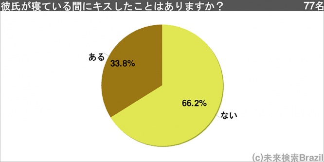 imagekiss1