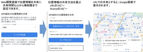 情報共有機能