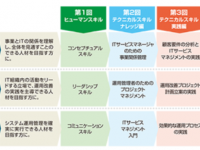 株式会社ユニリタのプレスリリース画像