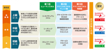 株式会社ユニリタのプレスリリース画像