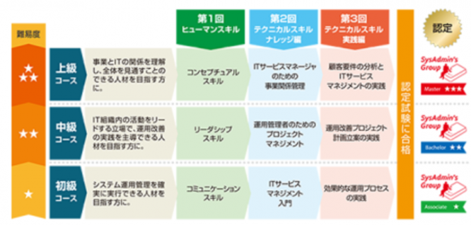 株式会社ユニリタのプレスリリース画像