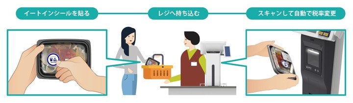 東芝テック株式会社　（PR代行：エムカラーデザイン株式会社）のプレスリリース画像