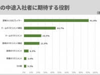 転職回数よりも「経験してきた業務内容」。人事担当者が30代キャリア採用の書類選考で見るポイント