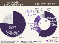 株式会社AMiCA LUCEのプレスリリース画像