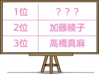 【調査】1位はアノ人！独女が好きな女子アナランキング！