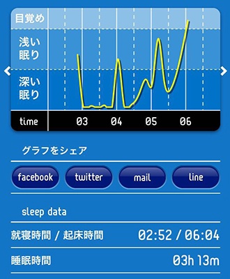 快眠サイクル時計