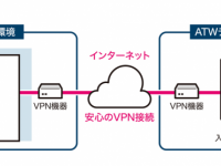 株式会社エーティーワークスのプレスリリース画像