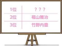 【調査】独女が結婚したい男性タレントランキング！2位は福山、1位は？