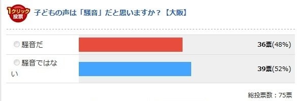大阪府（Jタウンネット調べ）