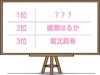 「脱いだら凄そうな女性芸能人」2位は綾瀬はるか、1位は？