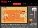 【バスケ】WOWOWによるNBAルールが「ゴール不可能ではないか？」と話題に…