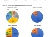 一般社団法人不動産競売流通協会のプレスリリース画像