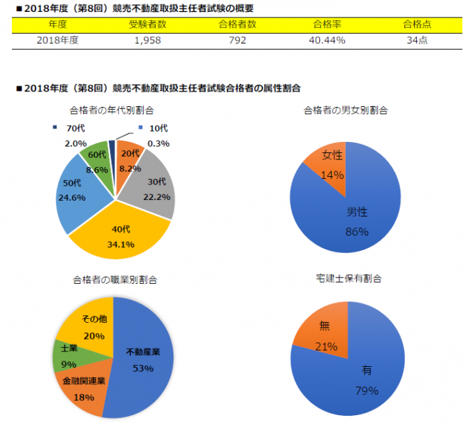一般社団法人不動産競売流通協会のプレスリリース画像