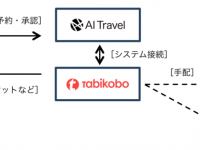 株式会社AIトラベルのプレスリリース画像